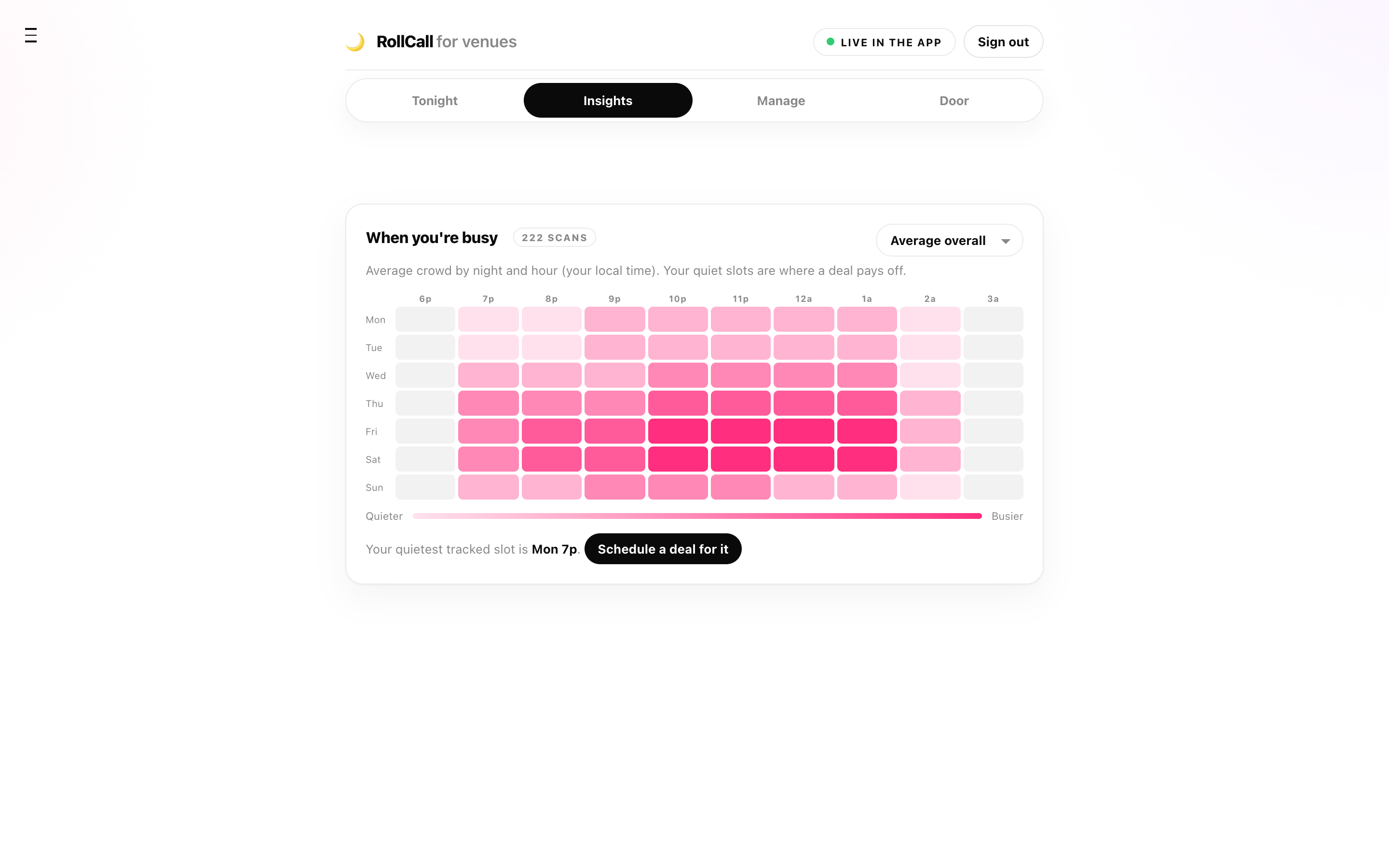 Busy heatmap by night and hour