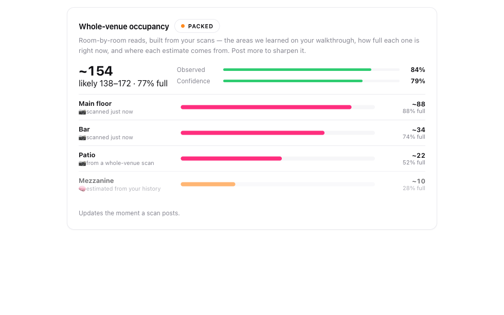 Room-by-room occupancy — main floor, bar, patio, mezzanine